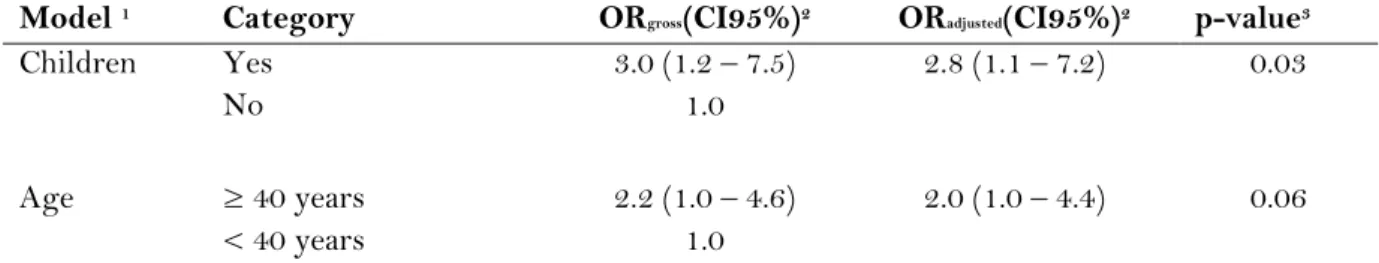 Table  5.  Factors  associated  with  the  level  of  knowledge  according  to  the  multiple  logistic  regression model