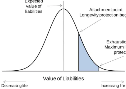 Figure 12: Deutsche Bank-AEGON out-of-the-money longevity swap involves regular payments and a  final commutation payment at maturity 