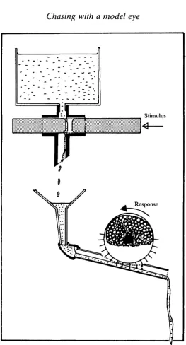 Fig. 4. A hydraulic version for the mechanism controlling a single eye movement.