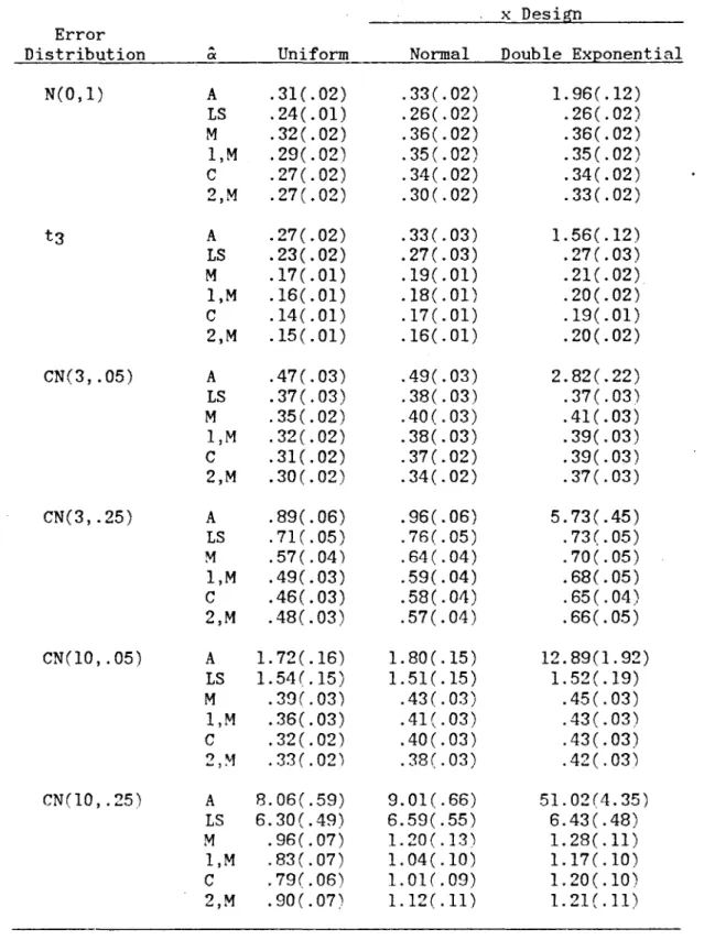 TABLE III