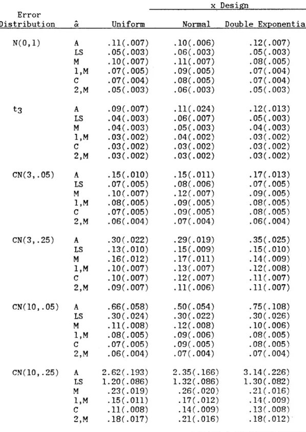 TABLE II