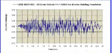 Figure 2. CSDRS Acceleration Time History 