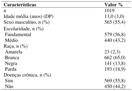 Tabela 1 - Características sociodemográficas dos participantes da validação da versão do Banco de  Itens Mobilidade Pediátrica do PROMIS ®  para a língua portuguesa   