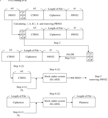 Fig. 3. The decryption flow of the TRNEM 