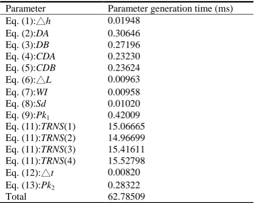 Table 1. The times required to produce different required parameters 