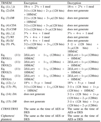 Table 5. All computational efforts in terms of different numbers of operations employed by the encryption/ decryption processes of the TRNEM 