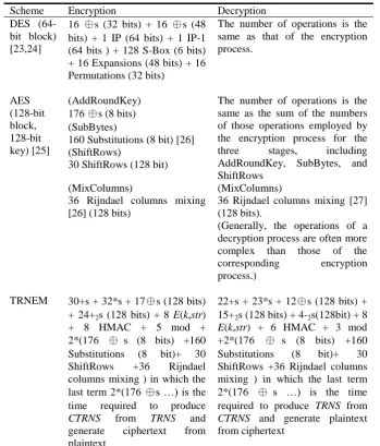 Table 6. The summary of the computational efforts required by the DES, AES and TRNEM to encrypt and decrypt a data file