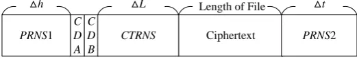 Fig. 2. The format of the wrapped ciphertext file generated by the TRNEM 