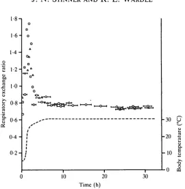 Fig. 2. Effect of raising body temperature from about 5 to 30°C upon the respiratoryexchange ratio of three Coluber constrictor