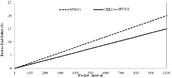 Fig. 11. Comparison of the Total Signaling Cost in Three Models 