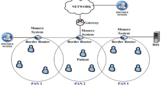 Fig. 3. Hospital Network Architecture 