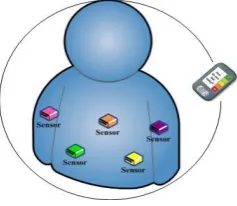 Fig. 5. Mobility Scenario of Mobile Patient Node 