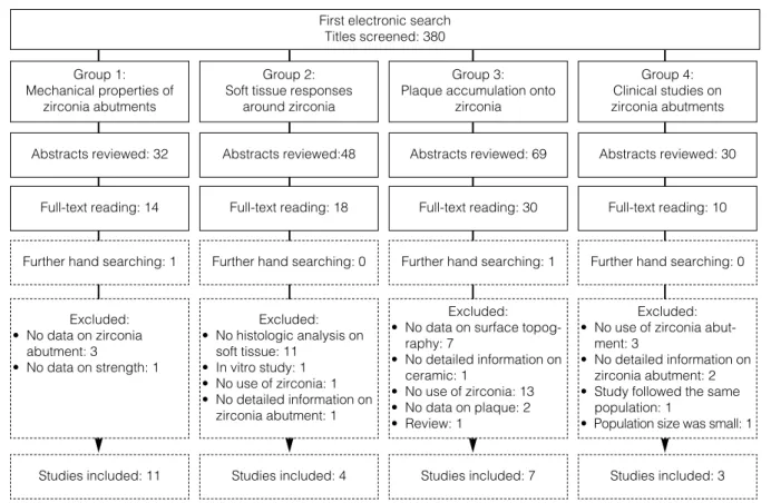 Fig 1 Overview of the search strategy used with the number of articles screened and included in the systematic review