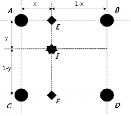 Fig. 2. Bicubic convolution interpolation   