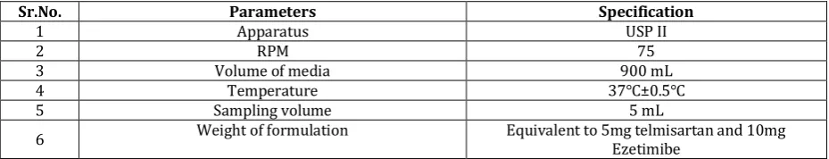 Table 2.dissolution parameters 