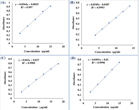 Table 3: Parameters for preparation of porous mannitol through spray drying 