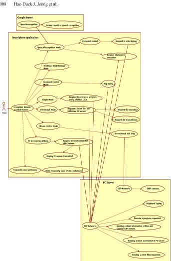 Fig. 5. Overall use case diagram of the proposed system.