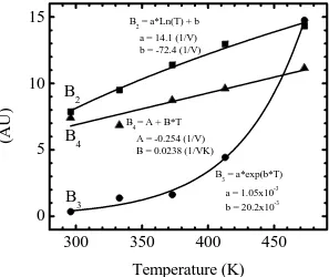 Fig. 5.9. Model parameters VV and JP versus temperature.  Curve fits (solid lines and equations) are provided in the figure