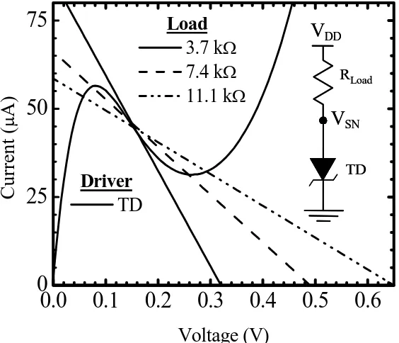 Fig. 6.1. Load line analysis of Resistor (Load) in series with a TD (Driver).  Three different resistances are shown; (1) 3.7 kΩ, (2) 7.4 kΩ, and (3) 11.1 kΩ