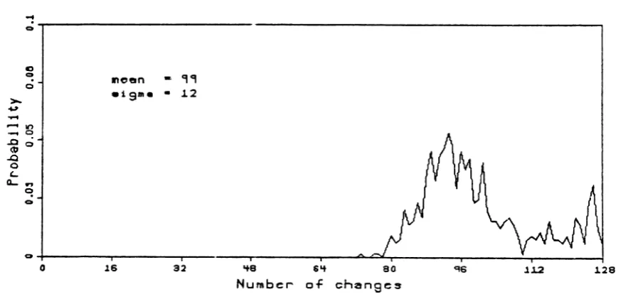 Figure 3.9a: Actual image clustering, motion=12.3%, threshold=O.