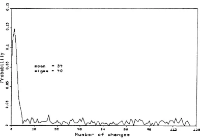 Figure 3.12c: Actual image clustering, motion=25.3%,threshold=3.