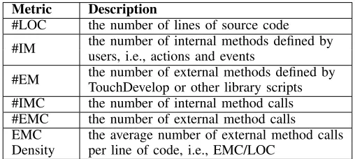 TABLE II.METRICS ON THE SOURCE CODE OF TOUCHDEVELOP