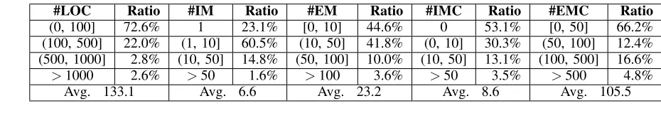 TABLE III.RESULTS OF STRUCTURAL METRICS FOR ALL TOUCHDEVELOP SCRIPTS