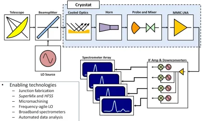 Figure 3.4: Overview of Z-Rex.