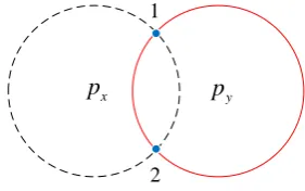 Fig. 1. The intersection of sensing ranges 