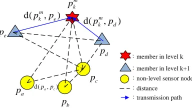 Fig. 3. Determination of data transmission path between nodes 