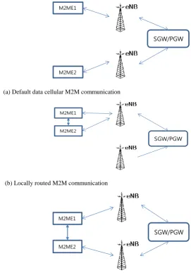 Fig.  2. Cellular M2M device communication 