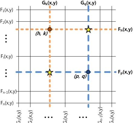Fig.  4. Grid based key information distribution to M2MEs by eNB 