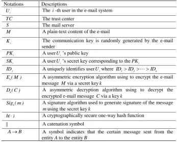 Table 1. Notations 