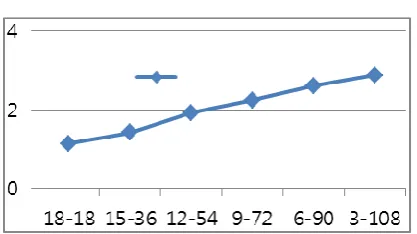 Fig. 16. Relative ratio between transmitted data by the unit size of 9k frame and transmitted data by the unit size of 1.5k frame 