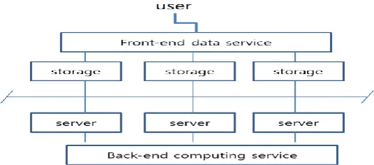 Fig. 4. Traditional client-server service architecture for menu-based service in legacy data center 