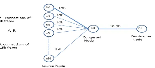 Fig. 10. Simulation for the study of the interrelation between big data traffic and small data traffic 