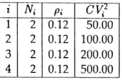 Table 1: Parameters for the first example.