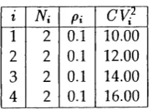 Table 3: Parameters for the third example.