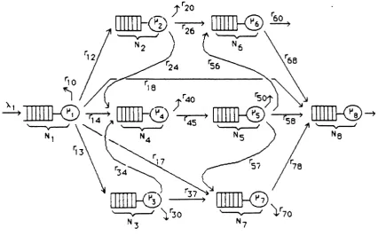 Figure 3: The eight node network