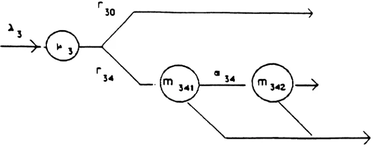 Figure 6: Service mechanism at queue 3
