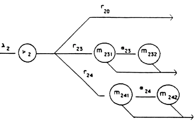 Figure 8: Service mechanism at queue 20