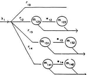 Figure 10: Service mechanism at queue 1
