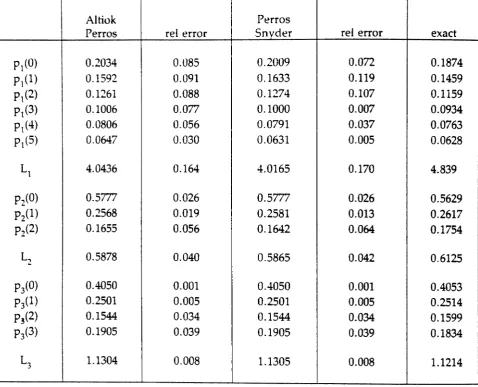 Table 5: A = 0.7;