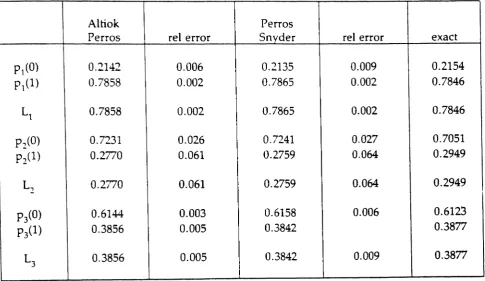 Table 6:A = 3.0;~= (1, 1, 1); N--rIO = 0.2,r 12 = 0.4,r13 = 0.4,