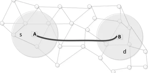Fig. 1. The Minimum Key Set Route
