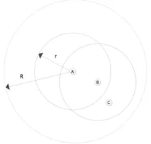 Fig. 2. Neighbor Nodes without Wormhole