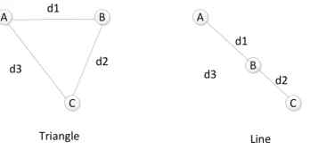 Fig. 3. Neighbor Nodes with Wormhole