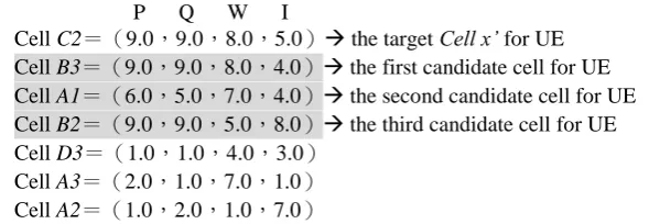 Table 7. The sorted results of the series of grey relational grades 