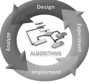 Figure 1:  Flow of Algorithms 