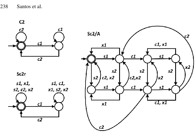 Fig. 5. Automata C2, Sc2/A, and Sc2r